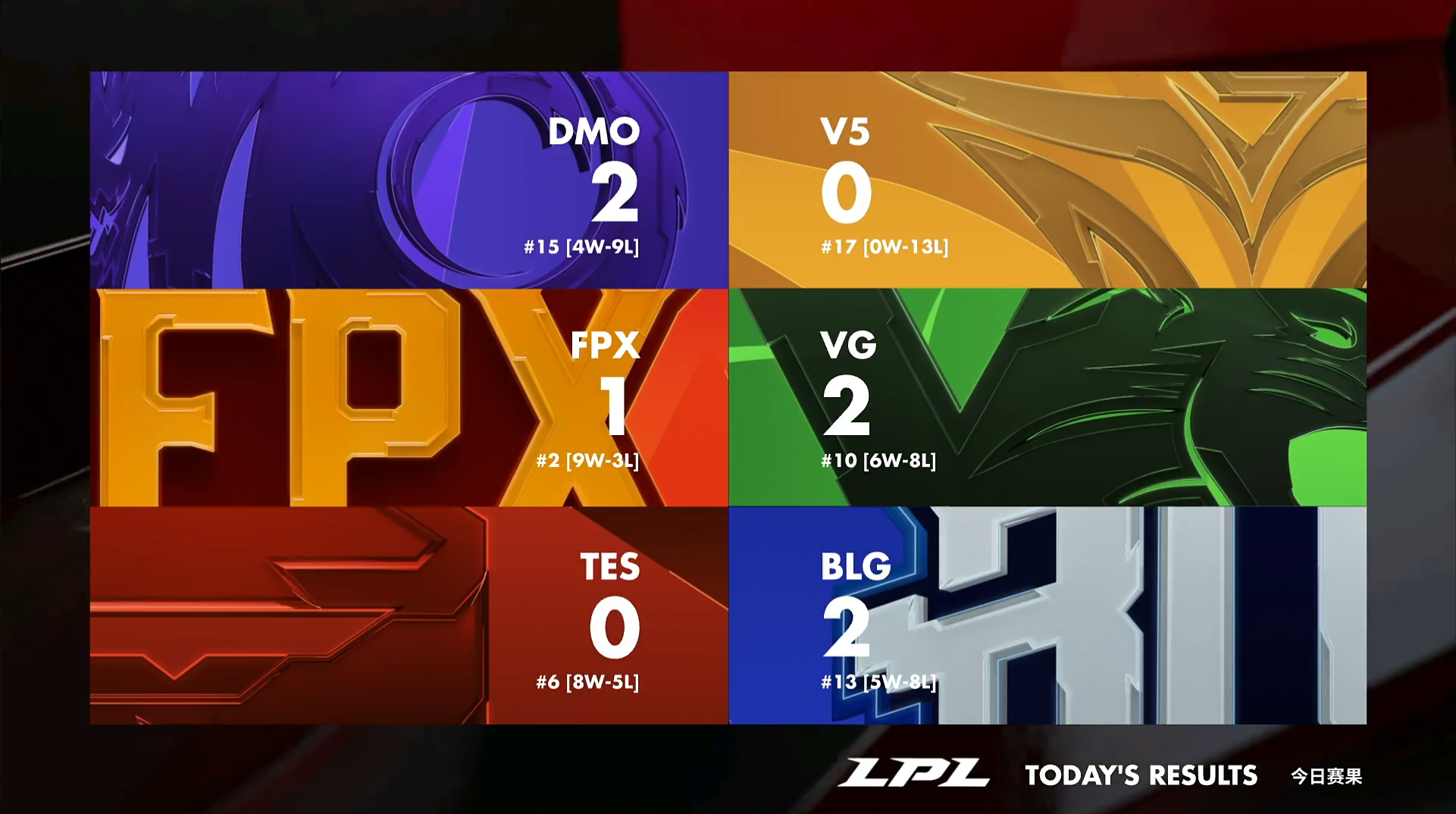 九游体育-关于莱万多夫斯基连续五场比赛得分超过大胜，FPX挑战极限！的信息